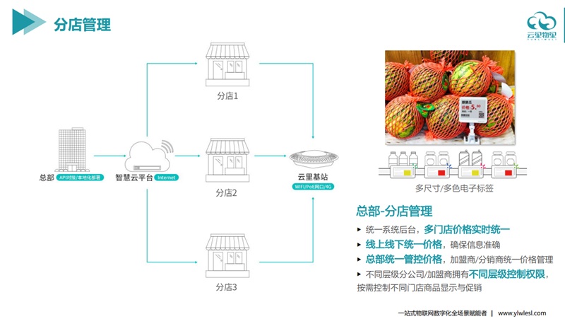 电子标签系统.png
