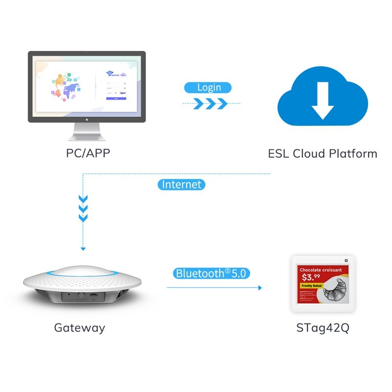 电子标签系统.jpg 电子标签系统.jpg