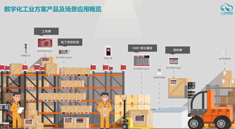 云里物里数字化工业解决方案.png
